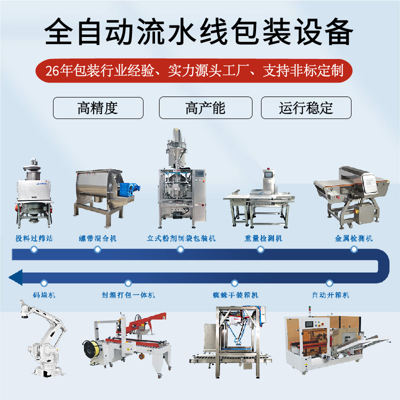 全自动流水线包装设备